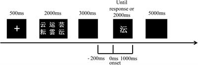 N1 and P1 Components Associate With Visuospatial-Executive and Language Functions in Normosmic Parkinson’s Disease: An Event-Related Potential Study